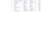 clean, format, merge, split excel data